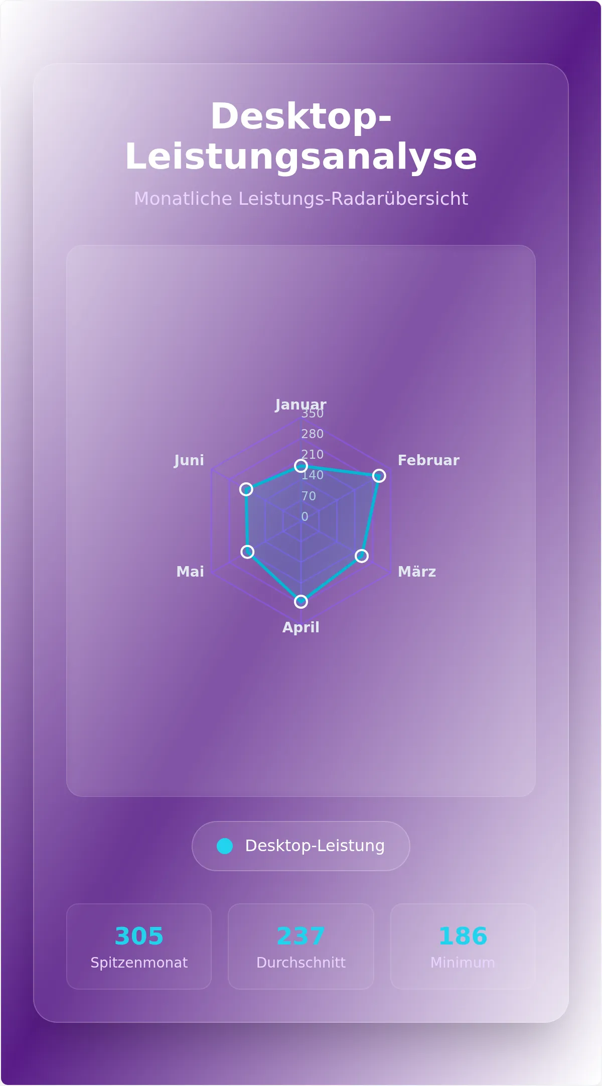 Monatliche Desktop-Leistungs-Radar-Diagramm Vorlage
