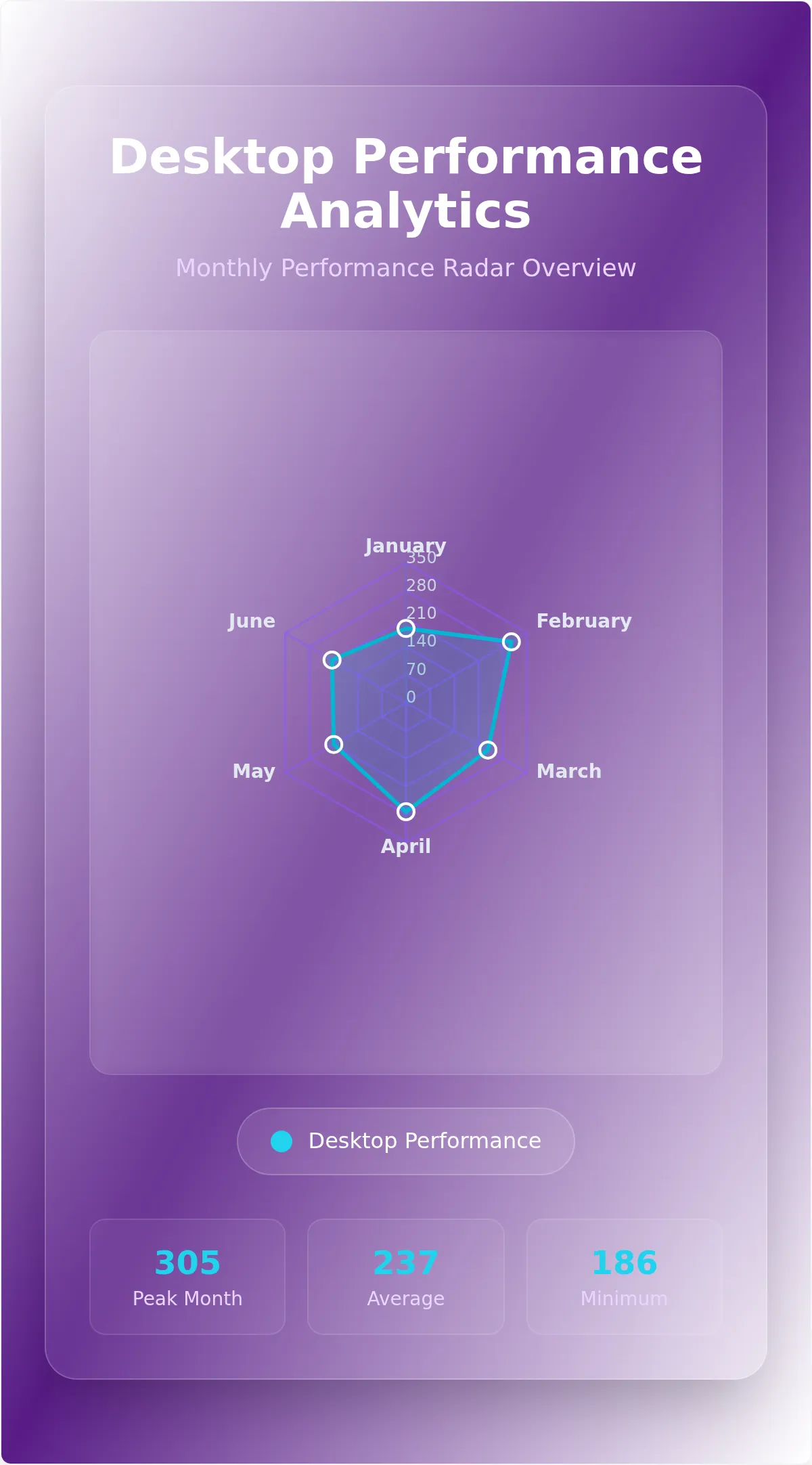 Monthly Desktop Performance Radar Chart Template