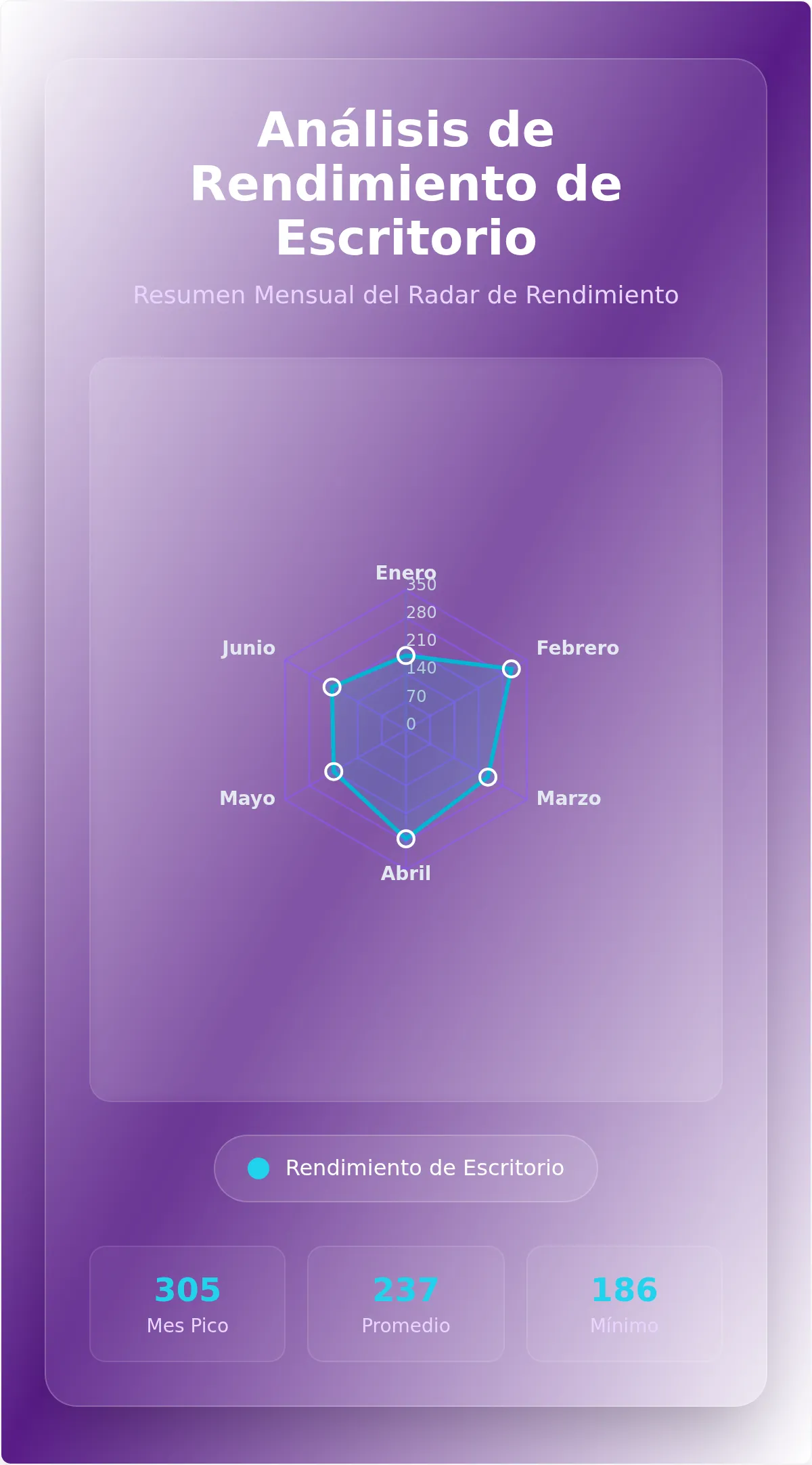 Plantilla de Gráfico Radar de Rendimiento Mensual de Escritorio
