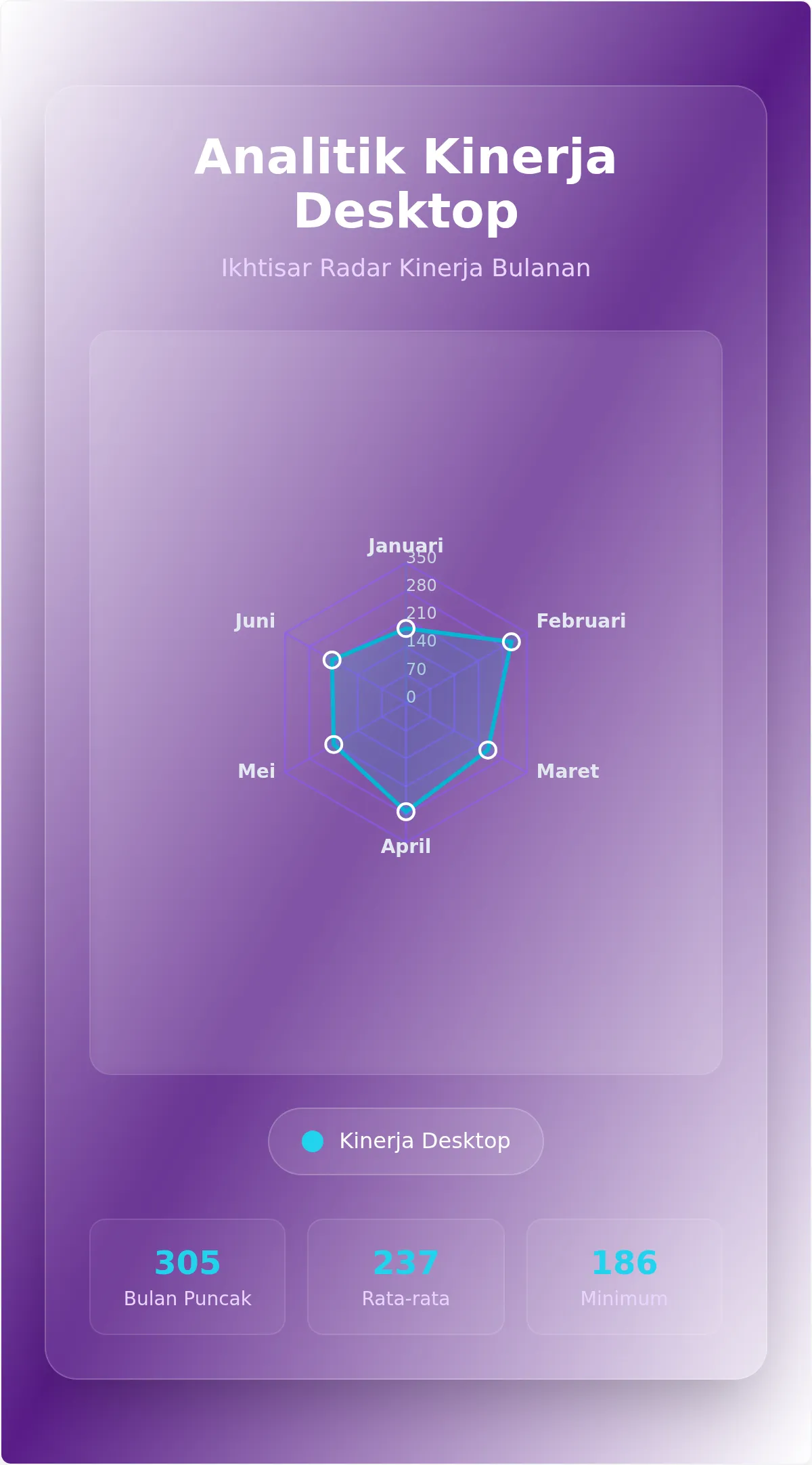 Template Grafik Radar Kinerja Desktop Bulanan