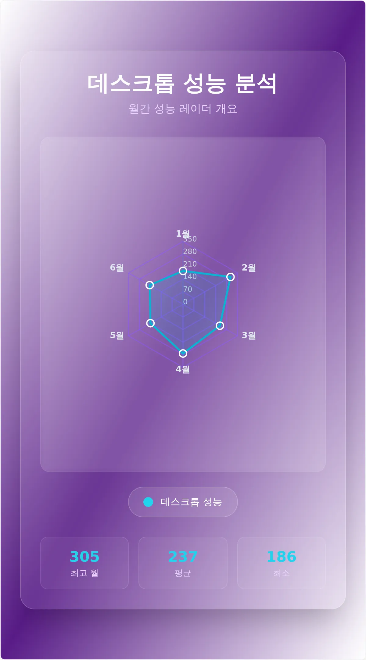 월간 데스크톱 성능 레이더 차트 템플릿