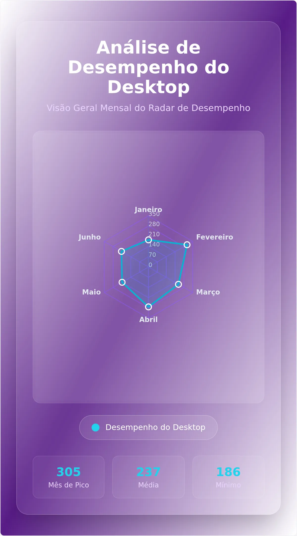 Modelo de Gráfico Radar de Desempenho Mensal para Desktop