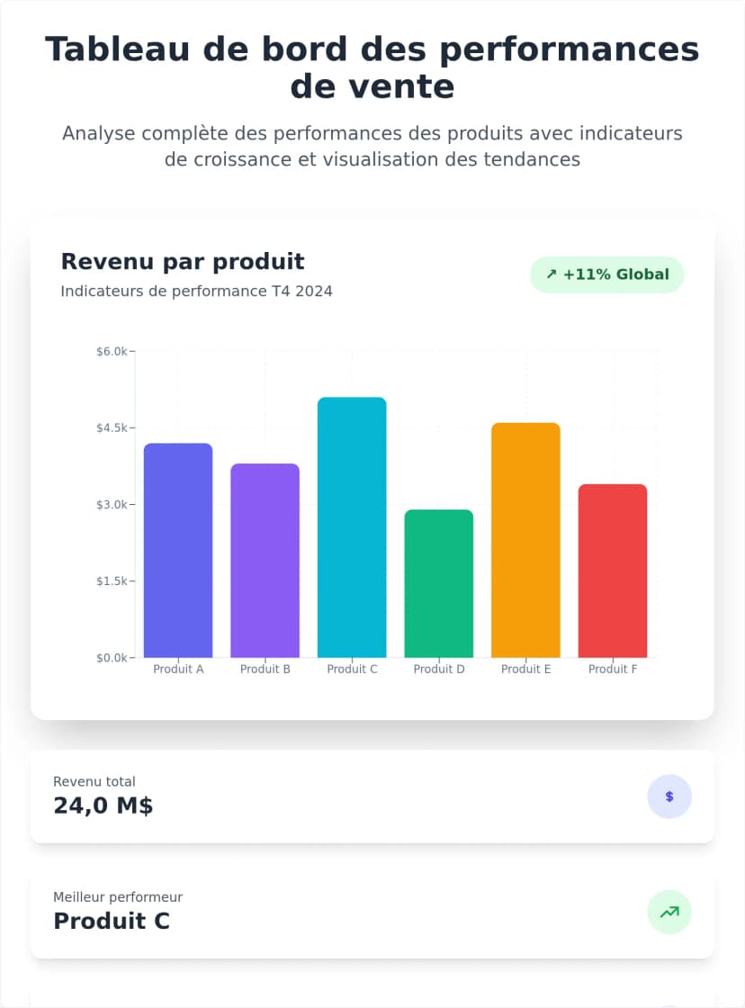 Modèle de graphique à barres mensuel réactif