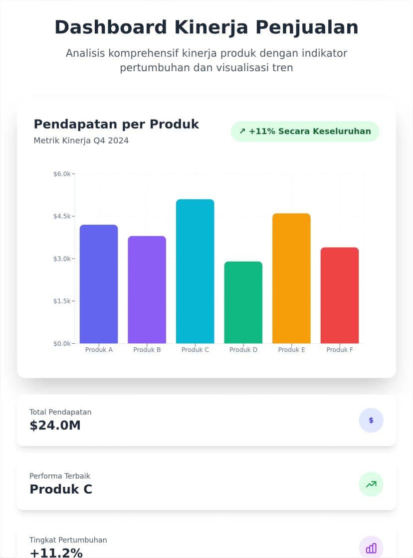 Template Grafik Batang Kinerja Bulanan Responsif