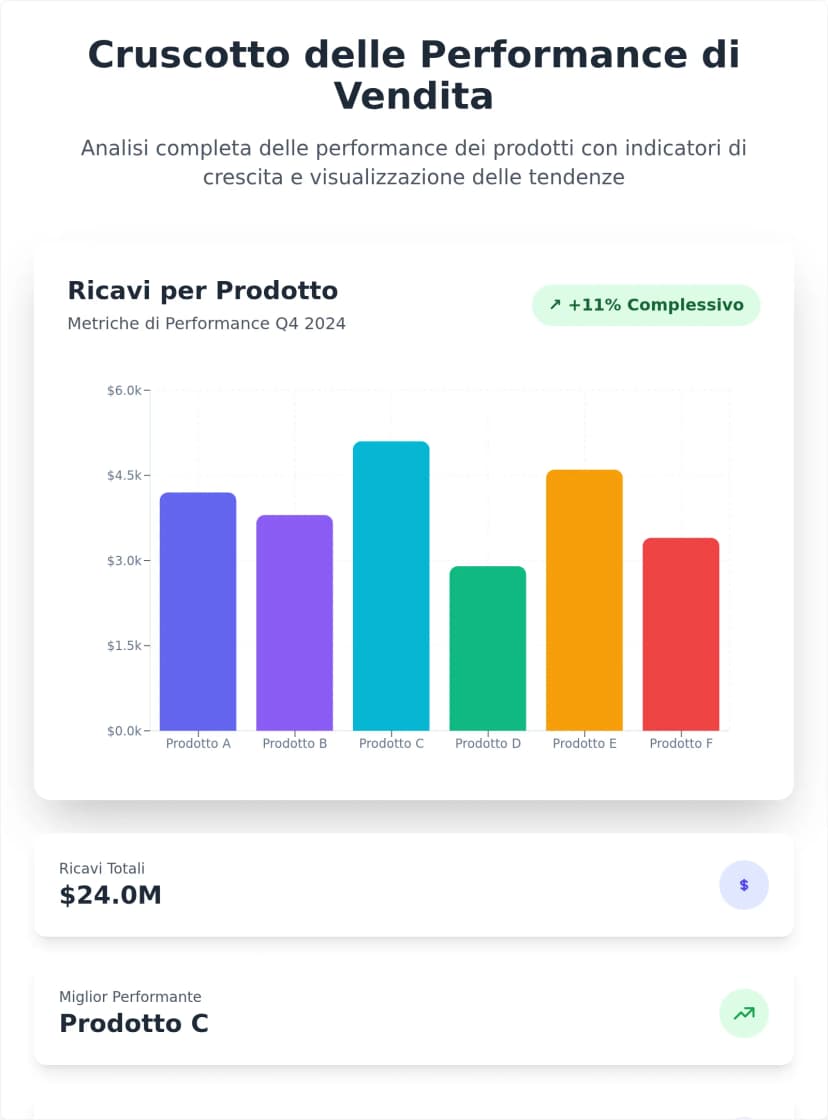 Template Grafico a Barre Mensile Responsive