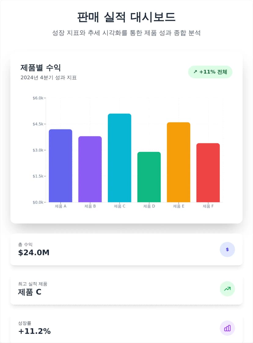 반응형 월간 성과 막대 차트 템플릿