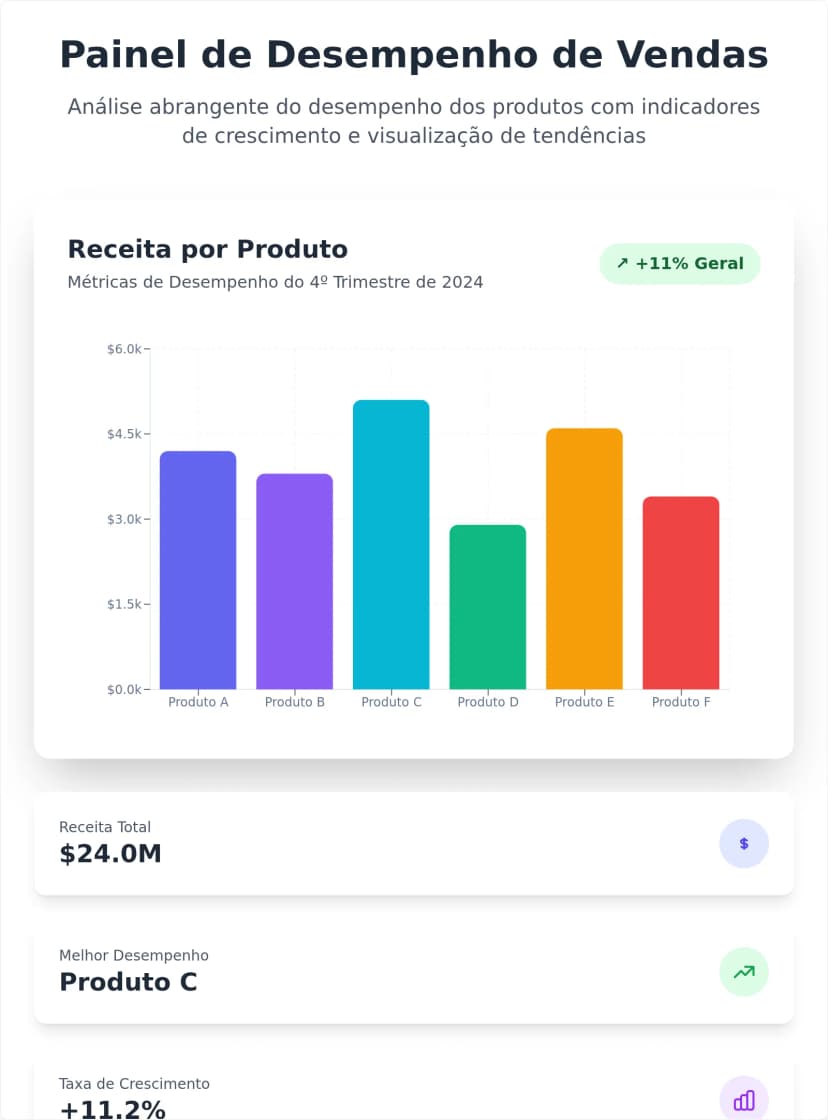 Modelo Responsivo de Gráfico de Barras de Desempenho Mensal