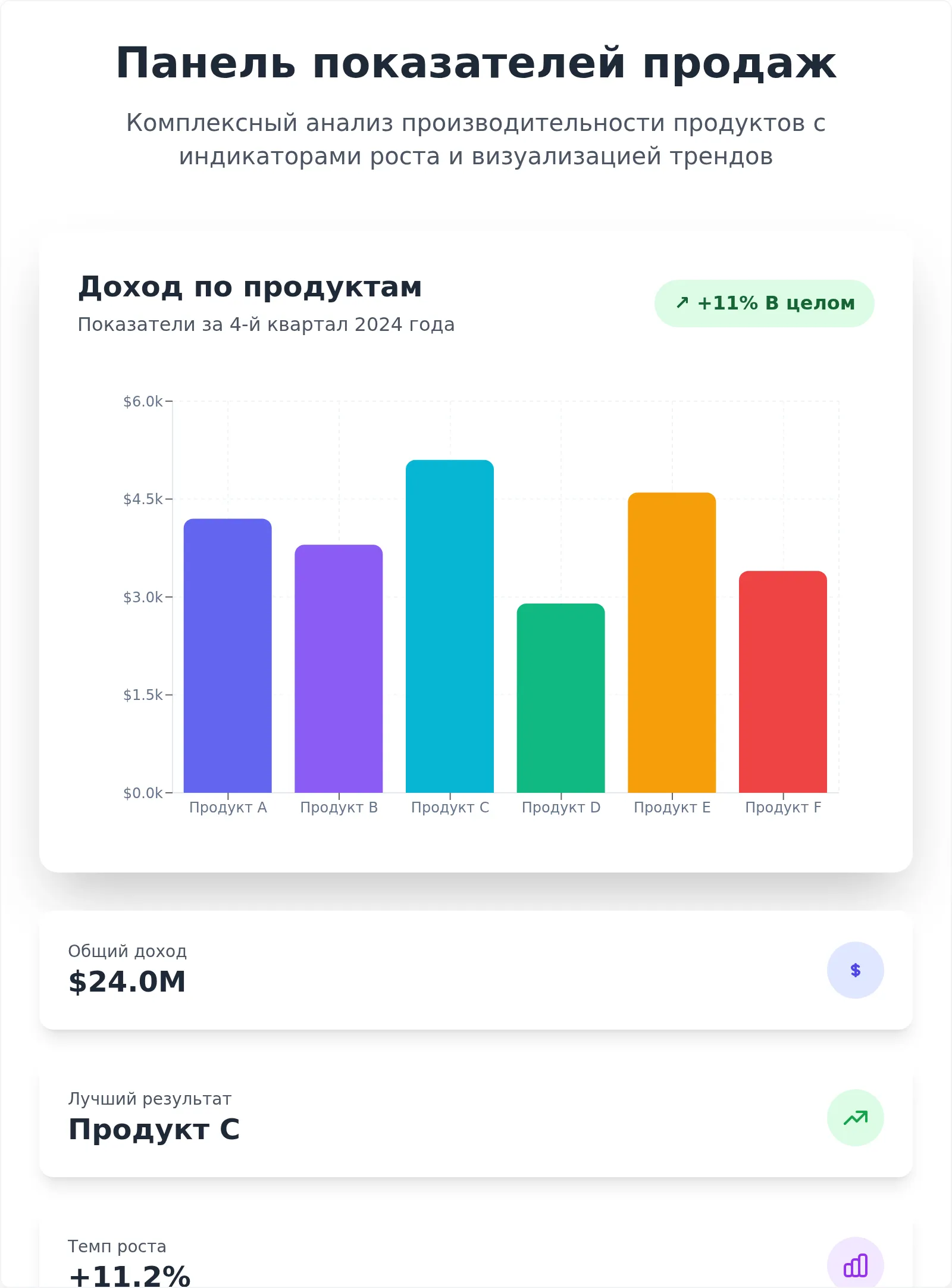 Адаптивный шаблон столбчатой диаграммы ежемесячной производительности