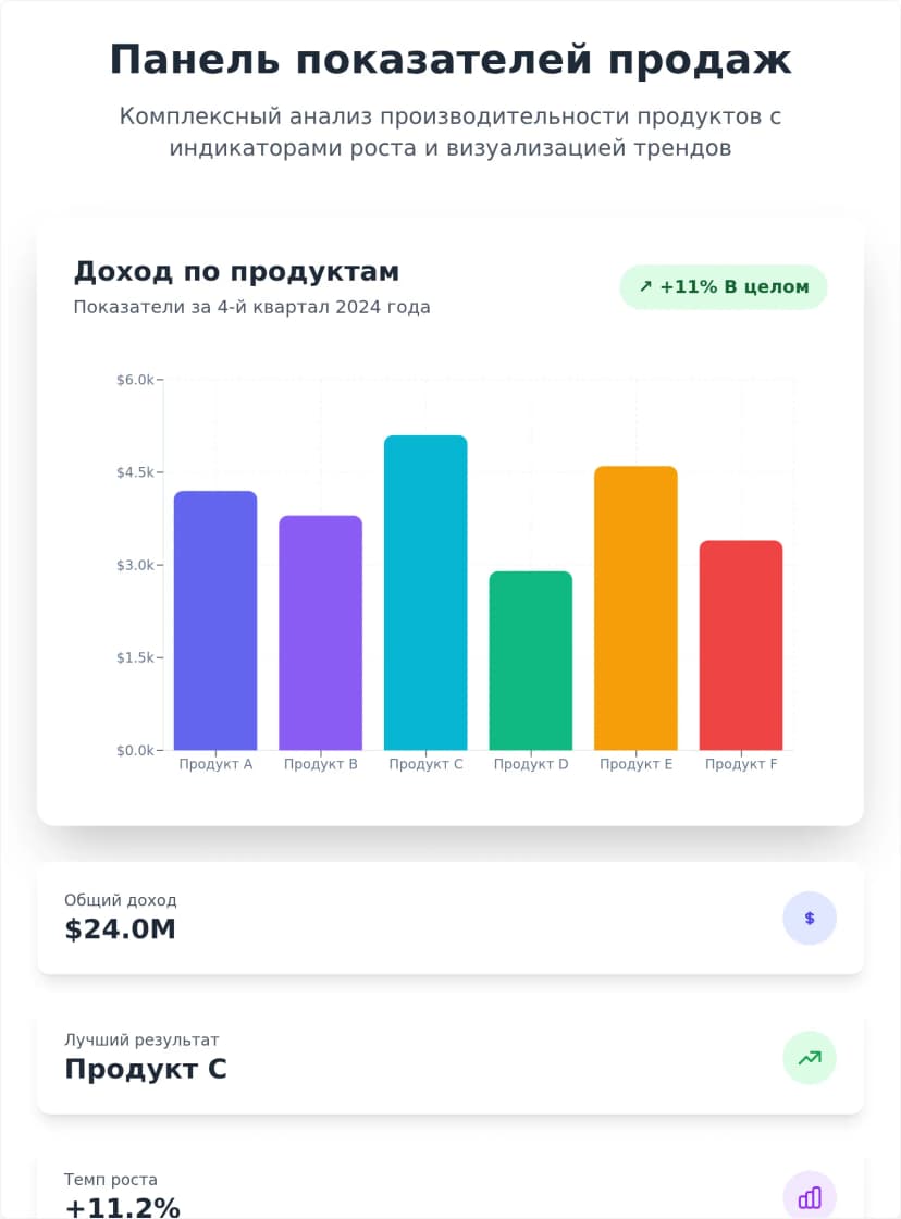 Адаптивный шаблон столбчатой диаграммы ежемесячной производительности