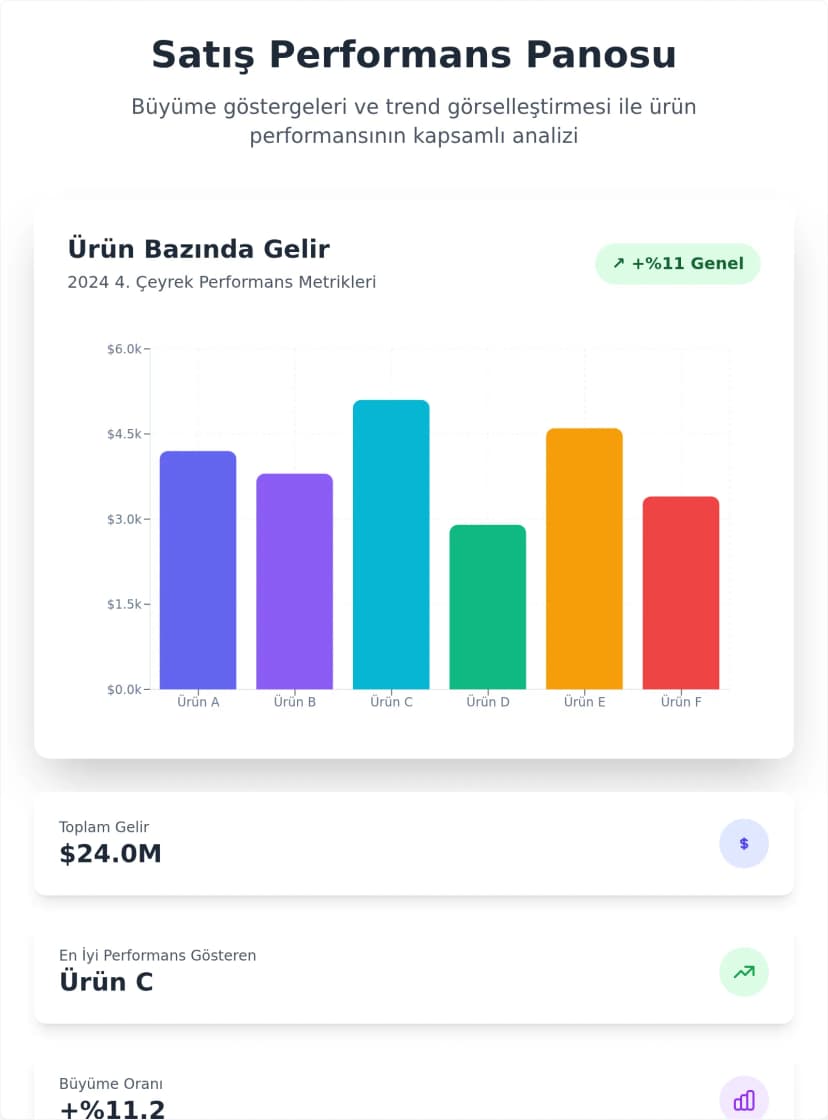 Duyarlı Aylık Performans Çubuk Grafik Şablonu