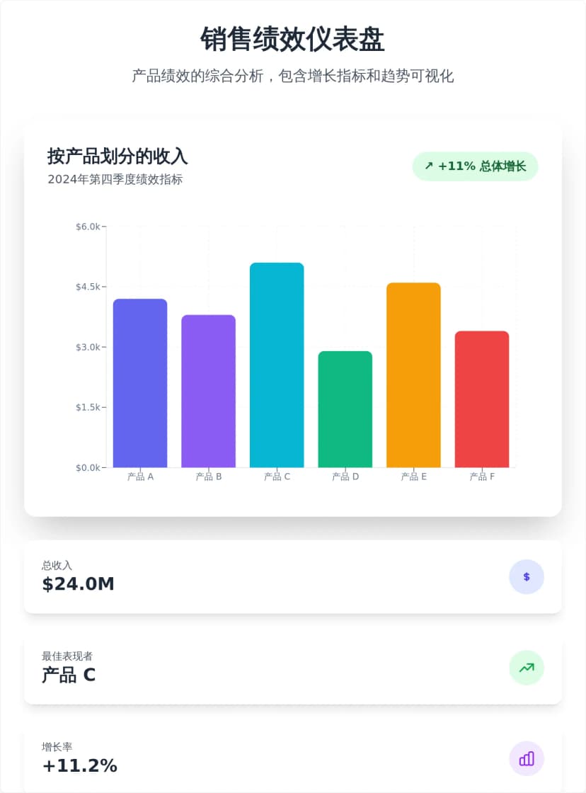 响应式月度绩效柱状图模板