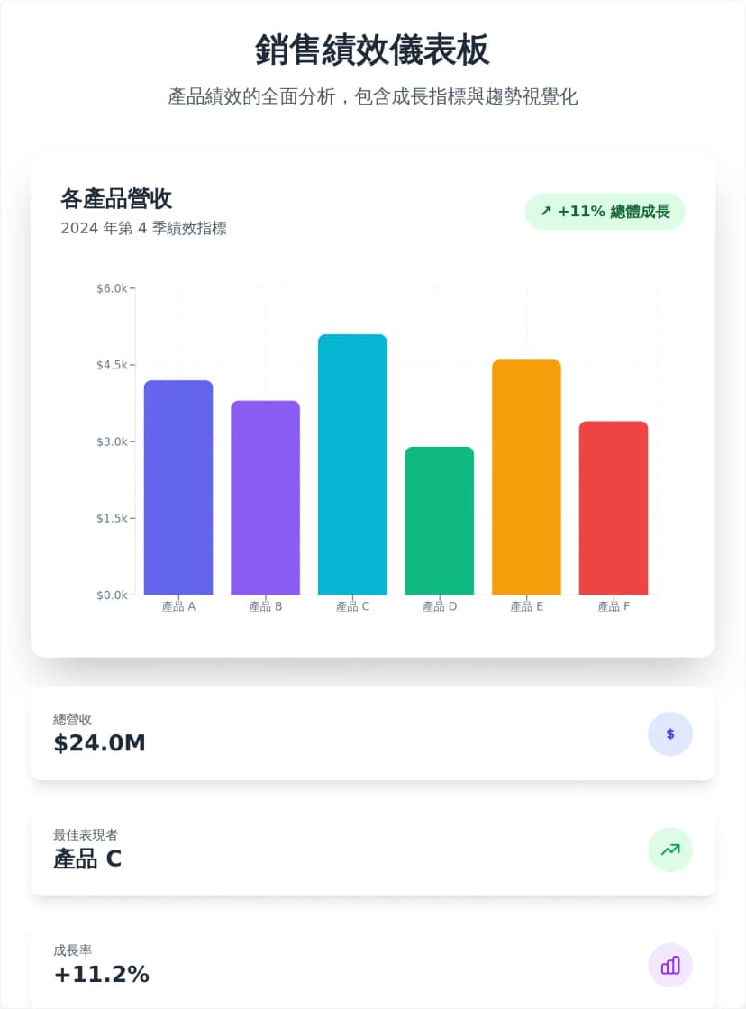 響應式每月績效長條圖範本